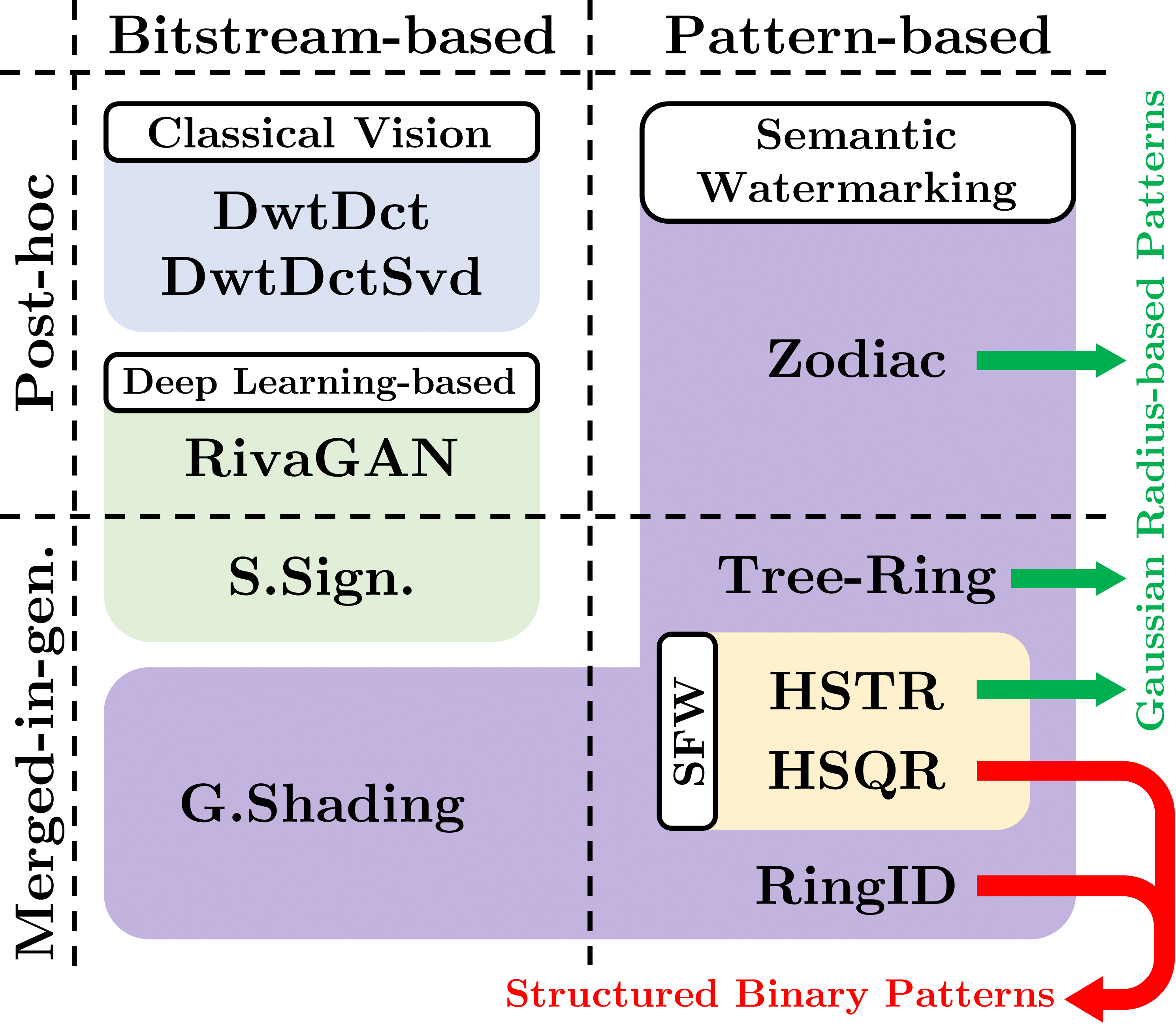Terminology