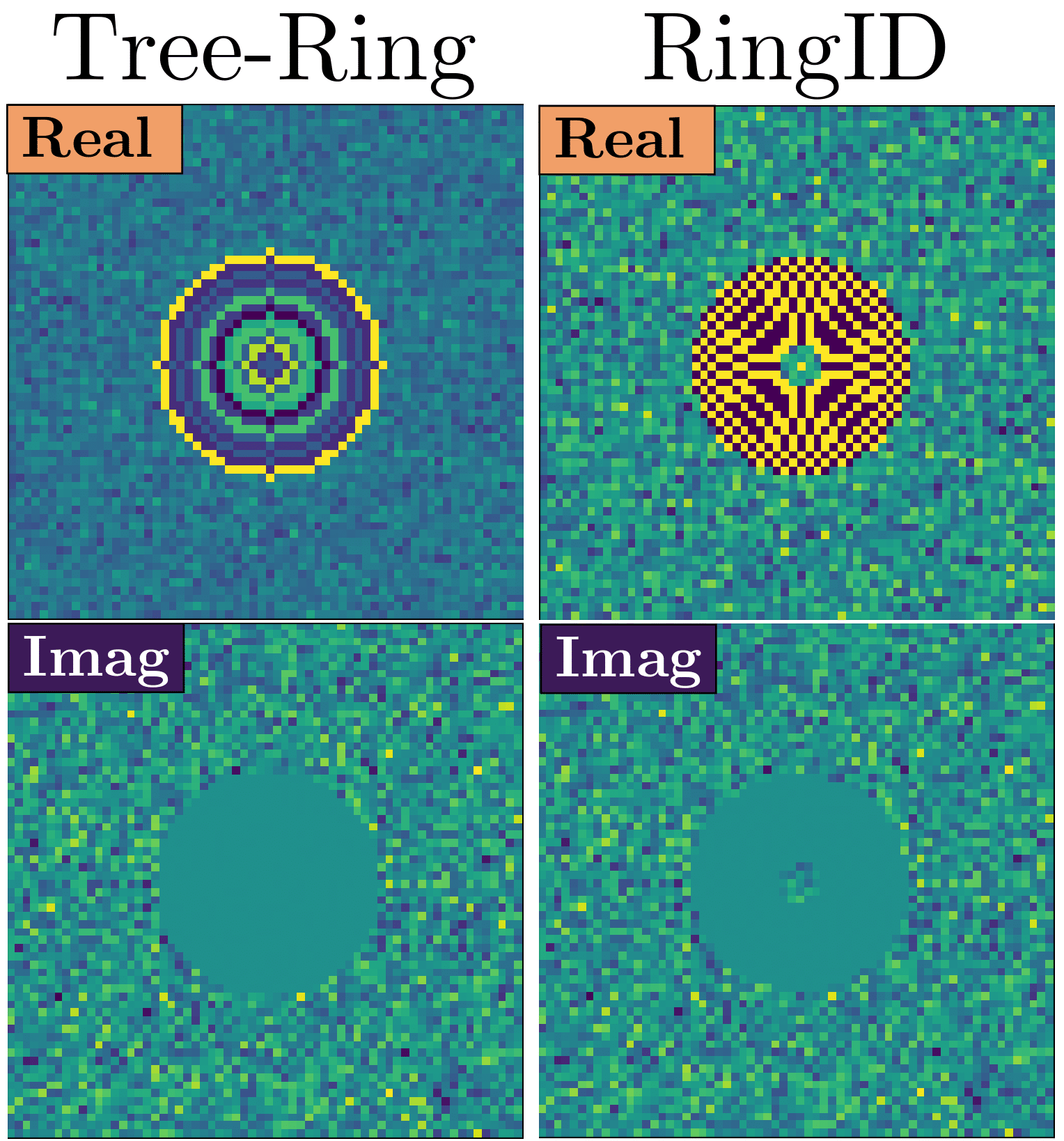Weight distance correlation