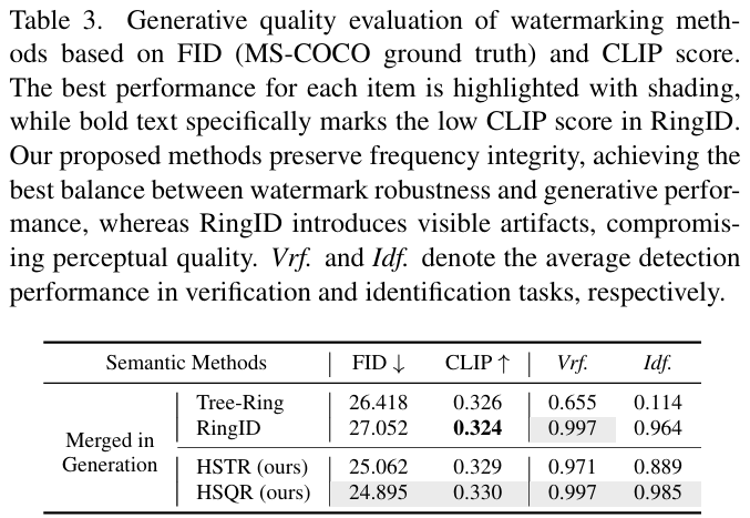 Generative Quality, Quantitative Comparison