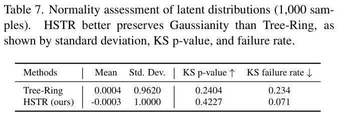 Normality Assessment